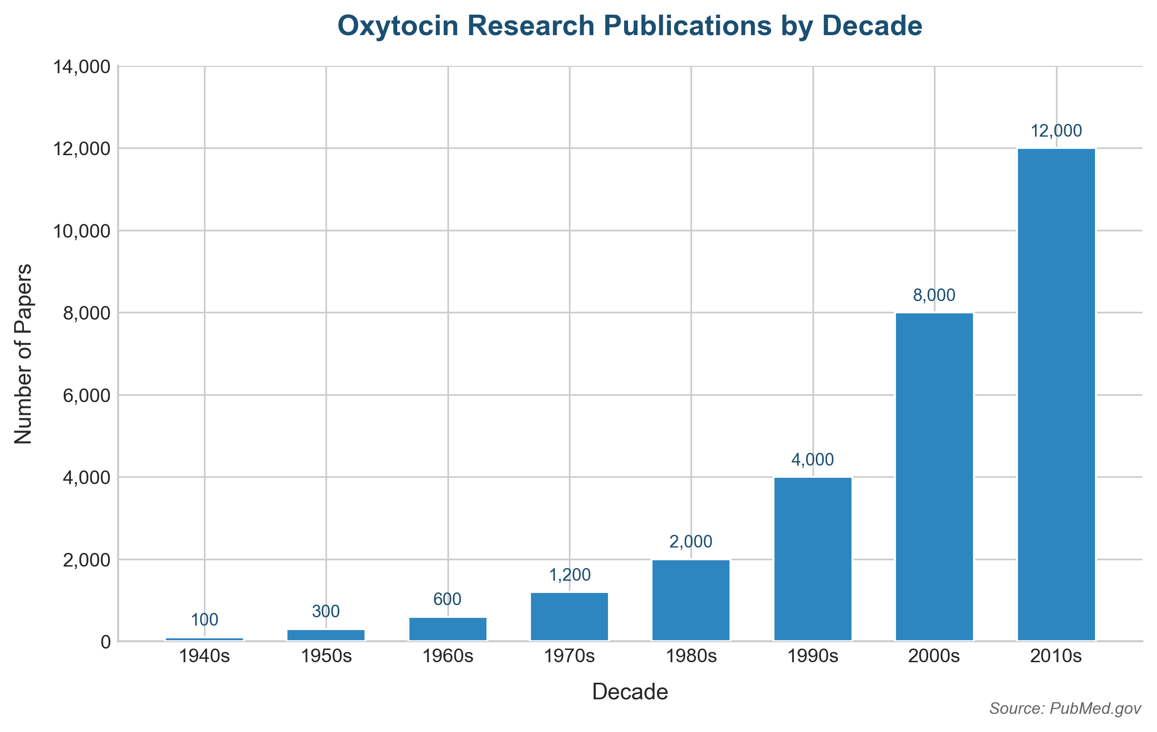 Fig01 Research Papers