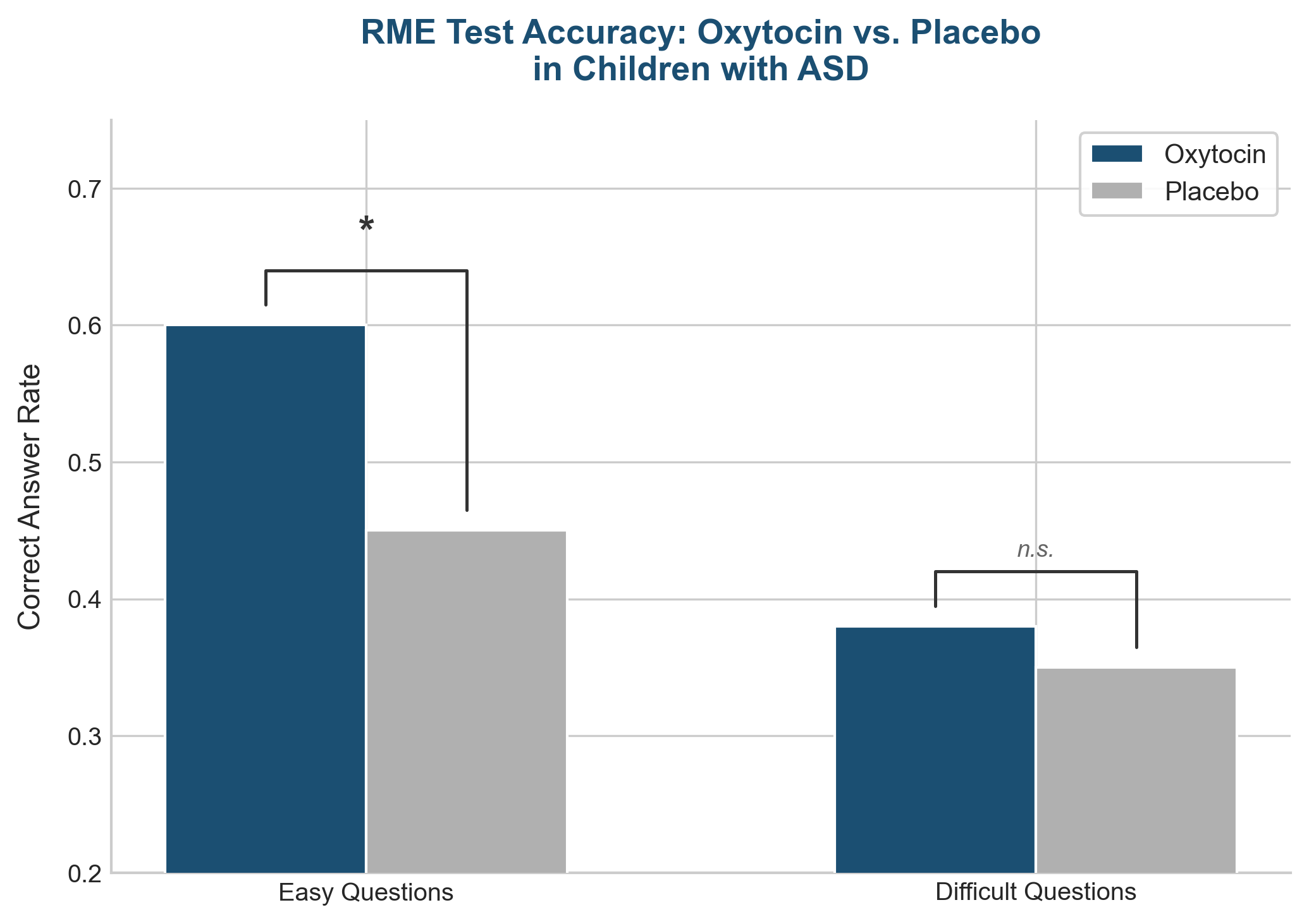 Fig02 Rme Test
