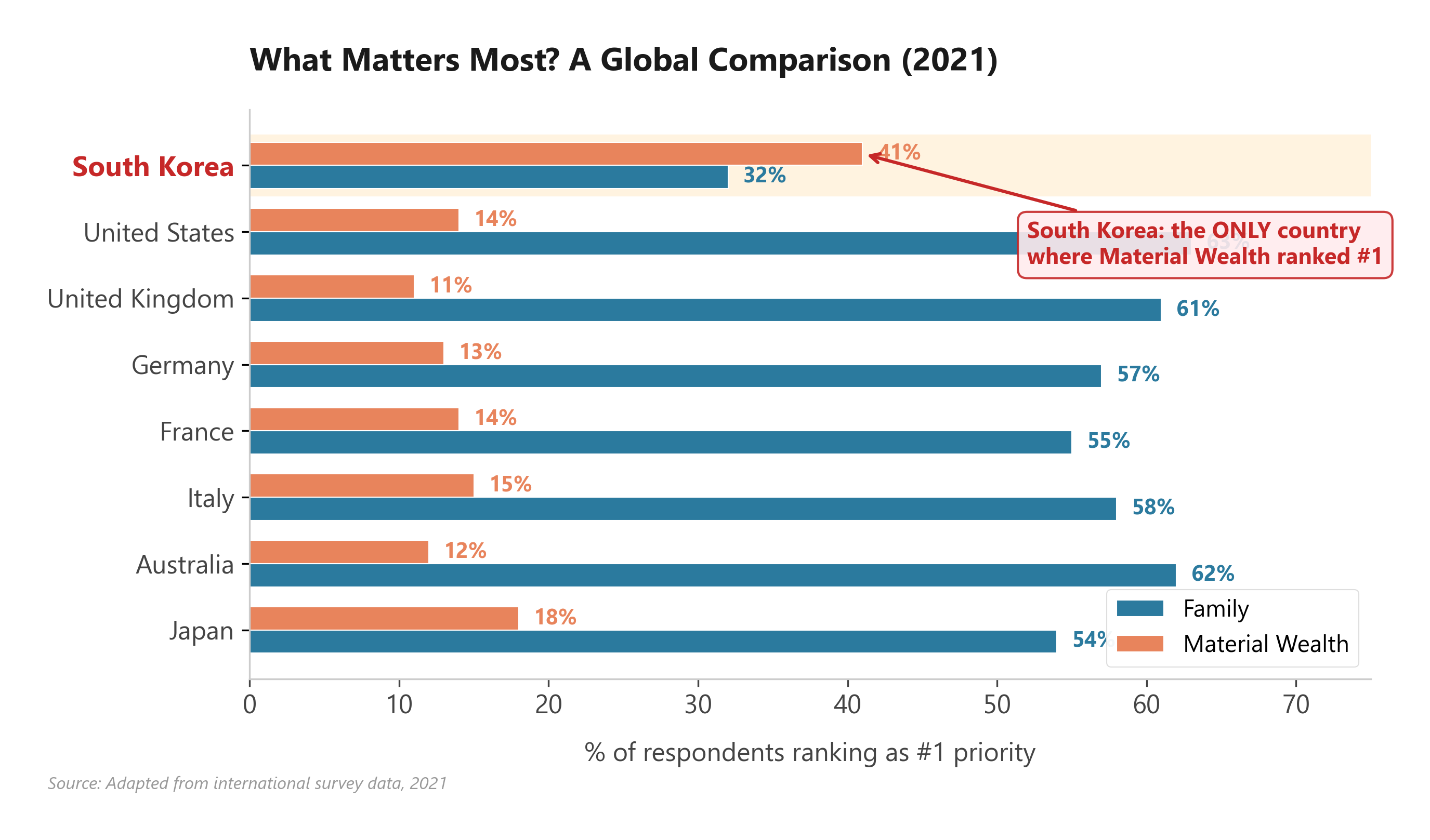 Fig04 Global Priorities
