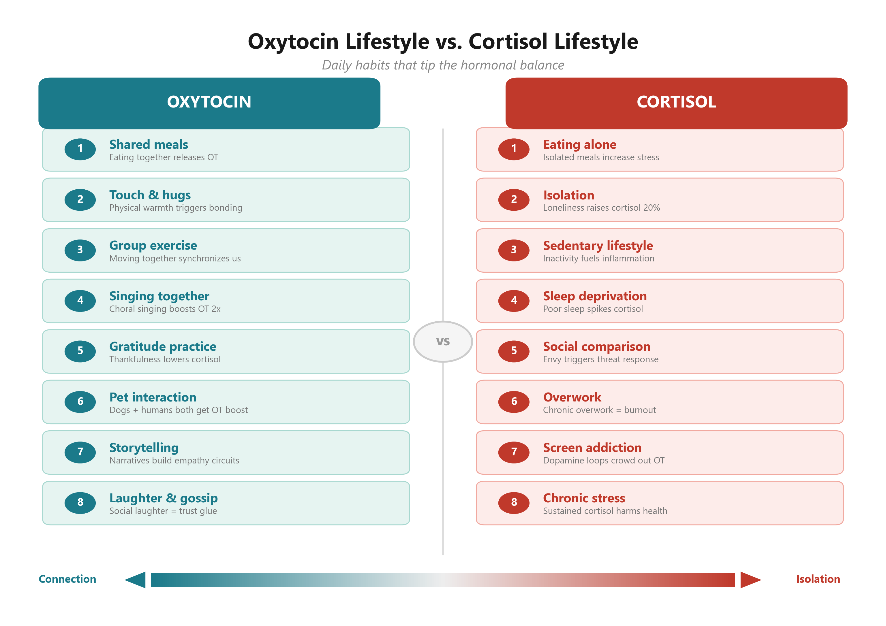 Fig06 Oxytocin Vs Cortisol