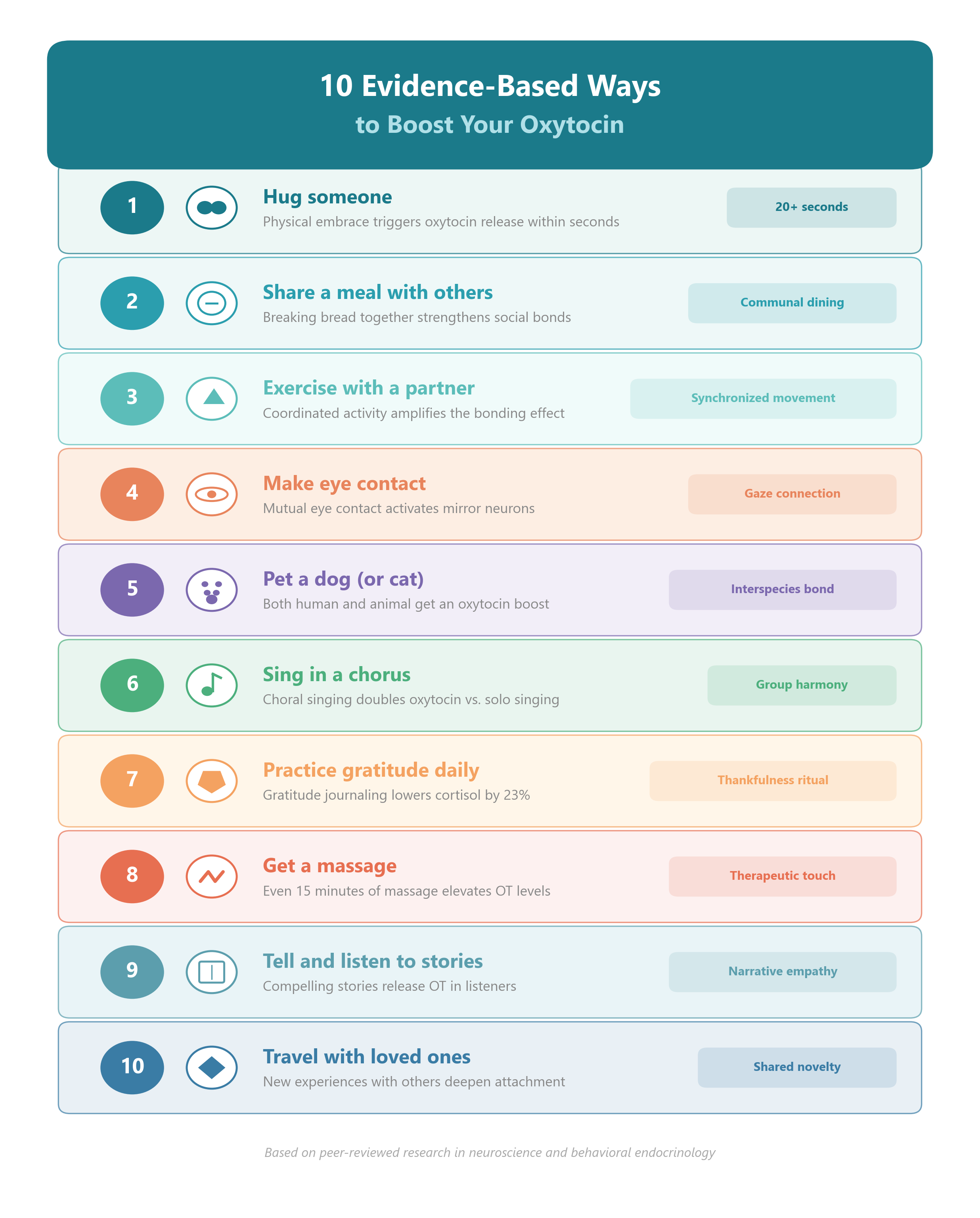 Fig07 Oxytocin Boosters